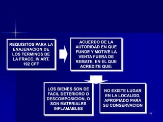 55
REQUISITOS PARA LA
ENAJENACION DE
LOS TERMINOS DE
LA FRACC. IV ART.
192 CFF
ACUERDO DE LA
AUTORIDAD EN QUE
FUNDE Y MOTIVE LA
VENTA FUERA DE
REMATE, EN EL QUE
ACREDITE QUE:
LOS BIENES SON DE
FACIL DETERIORO O
DESCOMPOSICION, O
SON MATERIALES
INFLAMABLES
NO EXISTE LUGAR
EN LA LOCALIDD,
APROPIADO PARA
SU CONSERVACION
 