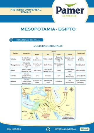 11
SAN MARCOS HISTORIA UNIVERSAL TEMA 2
HISTORIA UNIVERSAL
TEMA 2
MESOPOTAMIA - EGIPTO
DESARROLLO DEL TEMA
CULTURAS ORIENTALES
Cultura Ubicación
Límites
País actual
Norte Sur Este Oeste
Egipcia
N-E de África
Valle del Nilo
Mar
Mediterráneo
Nubia o Sudán
Desierto
Arábigo. Mar
Rojo
Desierto Líbico
o Sahara
Egipto
(El Cairo)
Mesopotamia
Valle de los
ríos Éufrates y
Tigris
Montañas del
Cáucaso
Golfo Pérsico
Montes Zagros
(Elam)
Siria Irak (Bagdad)
Persa
Medio Oriente.
Meseta del Irán
Mar Caspio
Golfo Pérsico.
Océano Índico
India
Montes Zagros
(Elam)
Irán (Teherán)
Fenicia
Cercano
Oriente. Costa
Mediterránea
Siria Palestina Siria
Mar
Mediterráneo
Líbano (Beirut)
Hebrea
Cercano
Oriente. Costa
Mediterránea
Montañas del
Líbano
Desierto del
Sinaí
Río Jordán
Mar
Mediterráneo
Israel. Palestina
(Jerusalén)
 