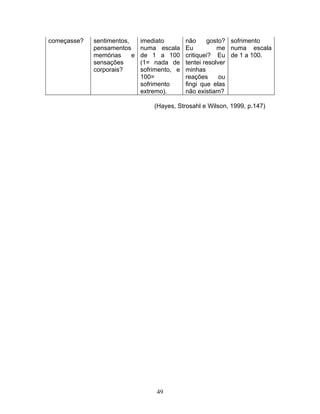 49
começasse? sentimentos,
pensamentos
memórias e
sensações
corporais?
imediato
numa escala
de 1 a 100
(1= nada de
sofrimento, e
100=
sofrimento
extremo).
não gosto?
Eu me
critiquei? Eu
tentei resolver
minhas
reações ou
fingi que elas
não existiam?
sofrimento
numa escala
de 1 a 100.
(Hayes, Strosahl e Wilson, 1999, p.147)
 