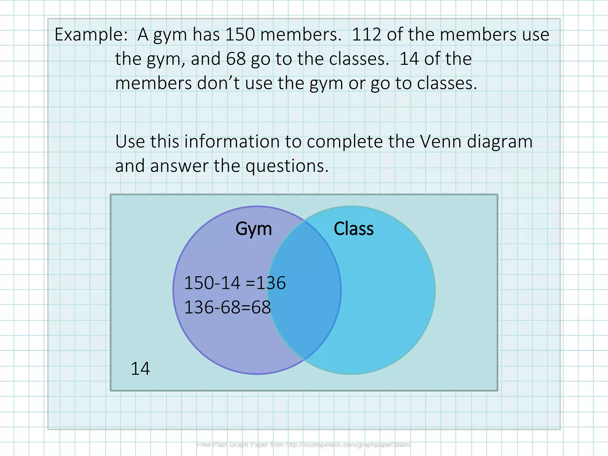 Example: A gym has 150 members. 112 of the members use
the gym, and 68 go to the classes. 14 of the
members don’t use the gym or go to classes.
Use this information to complete the Venn diagram
and answer the questions.
Gym Class
14
150-14 =136
136-68=68
 