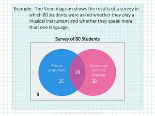 Example: The Venn diagram shows the results of a survey in
which 80 students were asked whether they play a
musical instrument and whether they speak more
than one language.
Survey of 80 Students
Play an
instrument
Speak more
than one
language
25 30
16
9
 