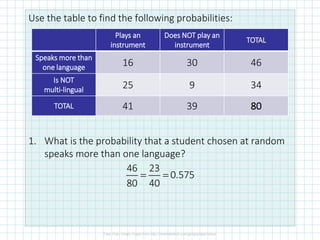 Use the table to find the following probabilities:
1. What is the probability that a student chosen at random
speaks more than one language?
Plays an
instrument
Does NOT play an
instrument
TOTAL
Speaks more than
one language 16 30 46
Is NOT
multi-lingual 25 9 34
TOTAL 41 39 80
46 23
0.575
80 40
= =
 