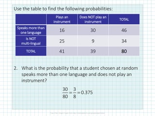 Use the table to find the following probabilities:
2. What is the probability that a student chosen at random
speaks more than one language and does not play an
instrument?
Plays an
instrument
Does NOT play an
instrument
TOTAL
Speaks more than
one language 16 30 46
Is NOT
multi-lingual 25 9 34
TOTAL 41 39 80
30 3
0.375
80 8
= =
 
