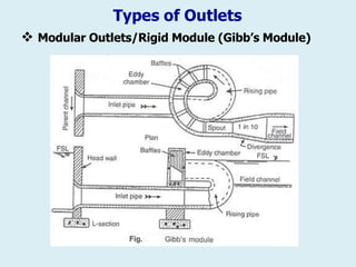 Types of Outlets
❖ Modular Outlets/Rigid Module (Gibb’s Module)
 