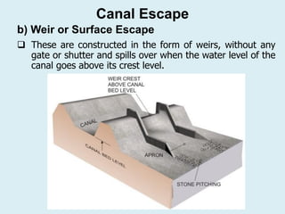 b) Weir or Surface Escape
 These are constructed in the form of weirs, without any
gate or shutter and spills over when the water level of the
canal goes above its crest level.
Canal Escape
 