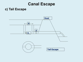 c) Tail Escape
Canal Escape
 