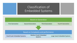 13. Module-3-Embedded systems.pptx
