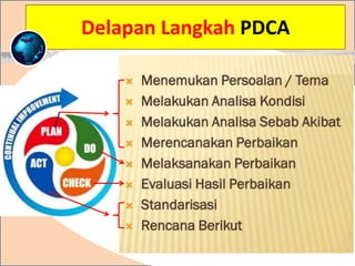 Delapan Langkah PDCA
 