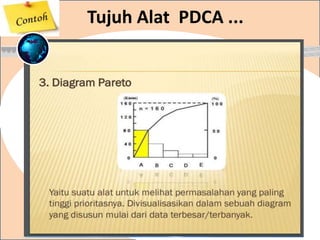 Tujuh Alat PDCA ...
 