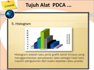 Tujuh Alat PDCA ...
 