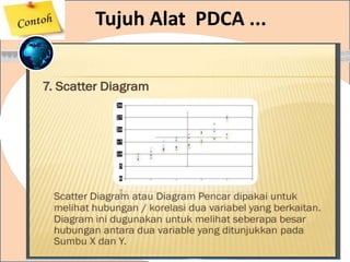 Tujuh Alat PDCA ...
 