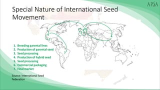 Special Nature of International Seed
Movement
Source: International Seed
Federation
 