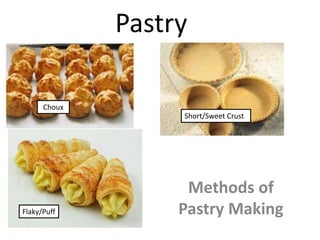 Pastry
Methods of
Pastry Making
Choux
Short/Sweet Crust
Flaky/Puff
 