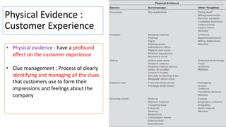Physical Evidence :
Customer Experience
• Physical evidence : have a profound
effect on the customer experience
• Clue management : Process of clearly
identifying and managing all the clues
that customers use to form their
impressions and feelings about the
company
 