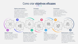 Como criar objetivos eficazes
1
2
3
4
5
6
7
Objetivo Principal
Definir o objetivo principal da
empresa, que deve ser claro e
específico. Esse objetivo deve
estar alinhado com a missão e
a visão da empresa.
Objetivos Intermediários
Criar objetivos intermediários
que ajudem a alcançar o
objetivo principal. Esses
objetivos intermediários devem
ser específicos e mensuráveis, e
devem estar alinhados com as
prioridades da empresa.
Resultados-chave [KR]
Definir os resultados-chave que
ajudarão a medir o progresso
em direção aos objetivos. Esses
resultados-chave devem ser
mensuráveis e específicos, e
devem estar relacionados aos
objetivos intermediários.
Priorização
É importante priorizar os
objetivos e resultados-chave,
levando em consideração a
importância e o impacto de
cada um na empresa.
Prazos
Estabelecer um prazo para
cada objetivo e resultado-chave
é importante para garantir que
a equipe esteja trabalhando
dentro de um cronograma
definido.
Comunicação
Comunicar os objetivos e
resultados-chave para toda a
equipe, para garantir que todos
estejam alinhados e
trabalhando em direção aos
mesmos objetivos.
Monitoramento e Controle
Acompanhar o progresso em
relação aos objetivos e
resultados-chave, identificar
problemas e fazer ajustes
quando necessário para
garantir que a empresa esteja
no caminho certo para alcançar
seus objetivos.
 