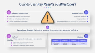 Key Result – Resultados-chave Milestones - Eventos
Quando Usar Key Results ou Milestones?
Possui dados precisos ou é mensurável
Podem ser revisados periodicamente
A equipe pode medir prontamente
Pensamento sequencial
Não possui dados
Resultados subjetivos (ex.: Realizado ou Não realizado)
Key Result
Entregar 90% dos projetos dentro do prazo e do orçamento
planejado.
Criar template de monitoramento e controle
Realizar treinamento da equipe
Definir estilo e conteúdo do relatório de status
Milestones
Exemplo de Objetivo: Padronizar a gestão de projetos para aumentar a eficácia
Trimestre 1 Trimestre 2 Trimestre 3 Trimestre 4
Padronizar o
template
Pesquisar
software
Definir
Software
Treinar a
 