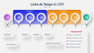 Trimestre 2
Trimestre 1
Nov~Dez Jan Fev Mai Jun Jul...
Mar Abr
Linha de Tempo do OKR
OKRs Individuais
Importante!
Repetir o ciclo trimestral
Relatório individual mensal
CEO presente e ooerante
Divulgue os resultados
Não cancele eventos!!!!
Relatórios
(Individuais)
Relatórios
(Individuais)
Relatórios
(Individuais)
Revisão Trimestral Geral
(Avaliação e definição de novos KRs)
OKRs Geral
(Organização)
 