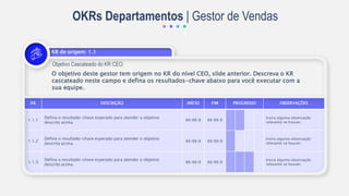 Objetivo Cascateado do KR CEO:
O objetivo deste gestor tem origem no KR do nível CEO, slide anterior. Descreva o KR
cascateado neste campo e defina os resultados-chave abaixo para você executar com a
sua equipe.
KR DESCRIÇÃO INÍCIO FIM PROGRESSO OBSERVAÇÕES
1.1.1
Defina o resultado-chave esperado para atender o objetivo
descrito acima.
88/88/8 88/88/8
Insira alguma observação
relevante se houver.
1.1.2
Defina o resultado-chave esperado para atender o objetivo
descrito acima.
88/88/8 88/88/8
Insira alguma observação
relevante se houver.
1.1.3
Defina o resultado-chave esperado para atender o objetivo
descrito acima.
88/88/8 88/88/8
Insira alguma observação
relevante se houver.
OKRs Departamentos | Gestor de Vendas
KR de origem: 1.1
 