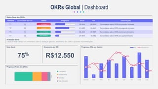 Status Geral dos OKRs:
Avaliação Geral:
Coloque neste campo um comentário sobre a avaliação geral do andamento dos OKRs e possíveis recomendações.
OKRs Global | Dashboard
Trimestre Quantidade de KRs Status Progresso Início Fim Observações
T1 12 05-JAN 26-MAR Comentários sobre OKRs do primeiro trimestre
T2 08 01-ABR 24-JUN Comentários sobre OKRs do segundo trimestre
T3 14 30-JUN 23-SET Comentários sobre OKRs do terceiro trimestre
T4 13 27-SET 19-DEZ Comentários sobre OKRs do quarto trimestre
ATRASADO
EM RISCO
SOB CONTROLE
SOB CONTROLE
Nota Geral:
75%
Orçamento por KR:
R$12.550
Completo
Andamento
Revisão
Não Iniciado
Progresso Total dos OKRs:
6
1
4
5
4
6
3
7
5
30%
40%
20%
50%
70%
60%
35%
40%
20%
VENDAS CEO PRO RH ENG SUP FIN COM LOG
KRS PROGRESSO
Progresso KRs por Gestor:
 