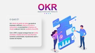 OBJECTIVES & KEY RESULTS
Um método de gestão de metas que ajuda as
empresas a definirem objetivos [O] claros e
mensuráveis, e a acompanhar o progresso em
direção a eles por meio de resultados-chave [KR].
Com o OKR, a equipe consegue focar em tarefas
prioritárias, trabalhar de forma mais eficiente e
aumentar a produtividade, impulsionando assim o
sucesso da empresa.
O QUE É?
 