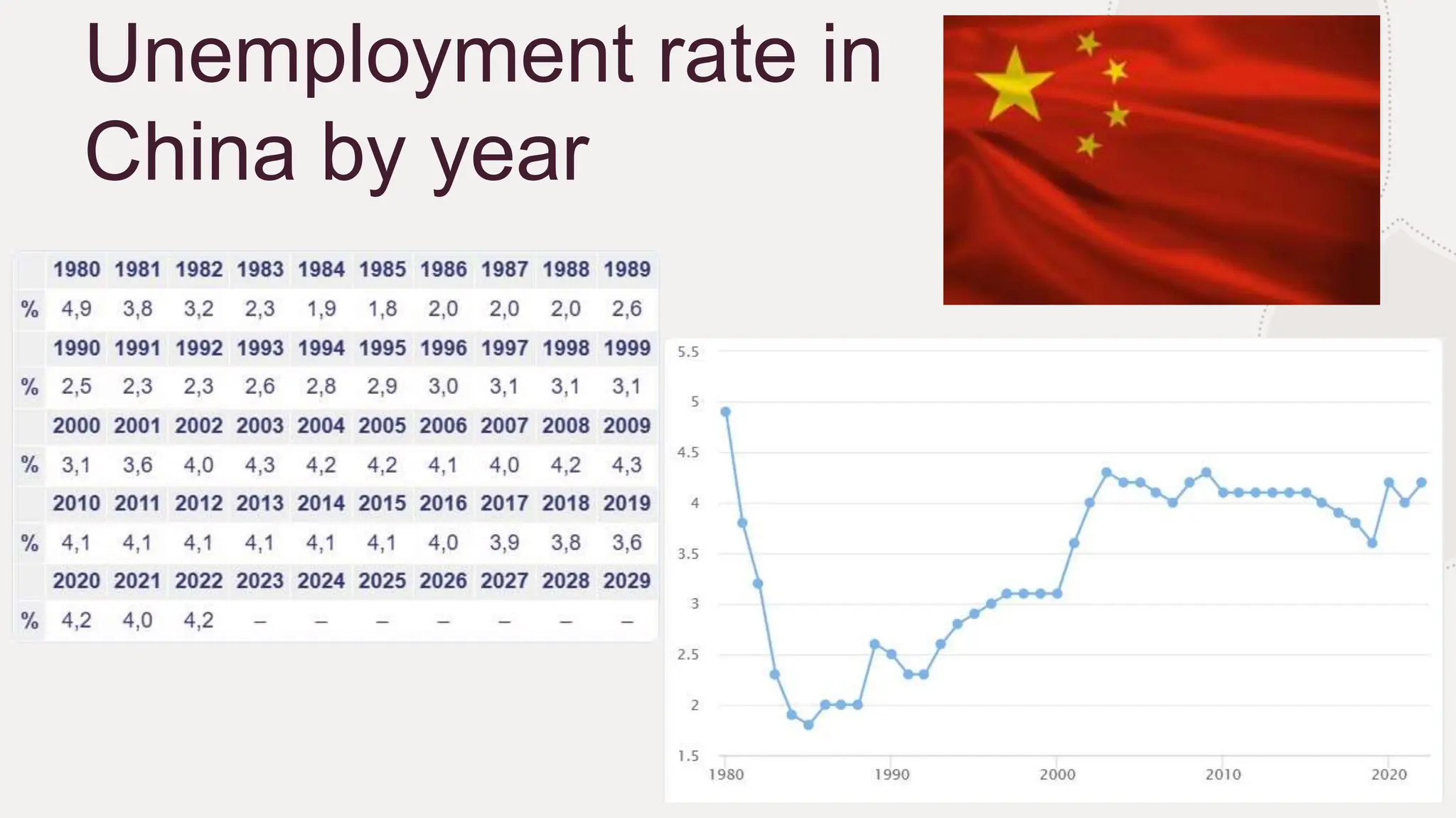 Artistic China Employment Rate 2025 Artwork Art Artistic China Employment Rate 2025 Artwork Art