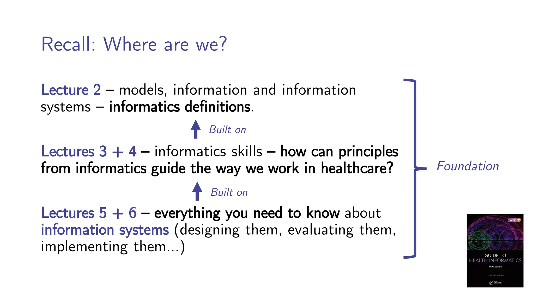 Principles of Health Informatics: Clinical decision support systems | PDF