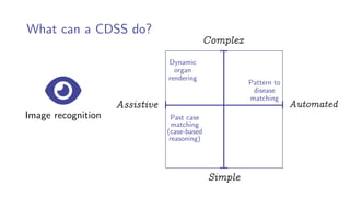 Principles of Health Informatics: Clinical decision support systems | PDF