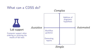 Principles of Health Informatics: Clinical decision support systems | PDF