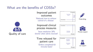 Principles of Health Informatics: Clinical decision support systems | PDF
