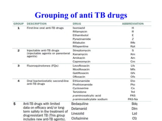 Grouping of anti TB drugs
35
 