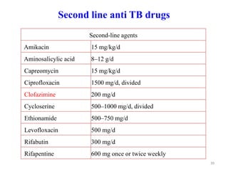 Second line anti TB drugs
39
Second-line agents
Amikacin 15 mg/kg/d
Aminosalicylic acid 8–12 g/d
Capreomycin 15 mg/kg/d
Ciprofloxacin 1500 mg/d, divided
Clofazimine 200 mg/d
Cycloserine 500–1000 mg/d, divided
Ethionamide 500–750 mg/d
Levofloxacin 500 mg/d
Rifabutin 300 mg/d
Rifapentine 600 mg once or twice weekly
 