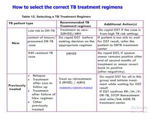 How to select the correct TB treatment regimens
2S(RHZE)/1(RHZE)/5(RH)E
 