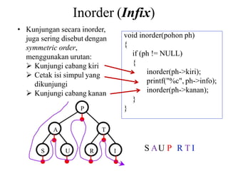Inorder (Infix)
• Kunjungan secara inorder,
juga sering disebut dengan
symmetric order,
menggunakan urutan:
 Kunjungi cabang kiri
 Cetak isi simpul yang
dikunjungi
 Kunjungi cabang kanan
void inorder(pohon ph)
{
if (ph != NULL)
{
inorder(ph->kiri);
printf("%c", ph->info);
inorder(ph->kanan);
}
}
P
A T
S U R I S AU P R T I
 