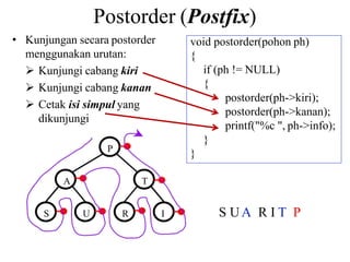Postorder (Postfix)
• Kunjungan secara postorder
menggunakan urutan:
 Kunjungi cabang kiri
 Kunjungi cabang kanan
 Cetak isi simpul yang
dikunjungi
void postorder(pohon ph)
{
if (ph != NULL)
{
postorder(ph->kiri);
postorder(ph->kanan);
printf("%c ", ph->info);
}
}
P
A T
S U R I S UA R I T P
 
