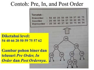 Contoh: Pre, In, and Post Order
Diketahui level:
54 40 66 20 50 59 75 57 62
Gambar pohon biner dan
telusuri Pre Order, In
Order dan Post Ordernya.
 