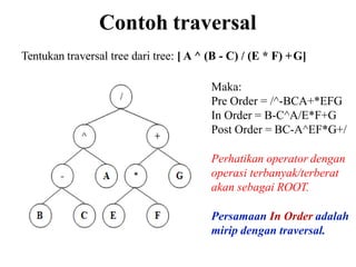 Contoh traversal
Tentukan traversal tree dari tree: [ A ^ (B - C) / (E * F) +G]
Maka:
Pre Order = /^-BCA+*EFG
In Order = B-C^A/E*F+G
Post Order = BC-A^EF*G+/
Perhatikan operator dengan
operasi terbanyak/terberat
akan sebagai ROOT.
Persamaan In Order adalah
mirip dengan traversal.
 