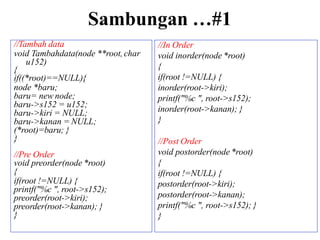 Sambungan …#1
//Tambah data
void Tambahdata(node **root,char
u152)
{
if((*root)==NULL){
node *baru;
baru= new node;
baru->s152 = u152;
baru->kiri = NULL;
baru->kanan = NULL;
(*root)=baru; }
}
//Pre Order
void preorder(node *root)
{
if(root !=NULL) {
printf("%c ", root->s152);
preorder(root->kiri);
preorder(root->kanan); }
}
//In Order
void inorder(node *root)
{
if(root !=NULL) {
inorder(root->kiri);
printf("%c ", root->s152);
inorder(root->kanan); }
}
//Post Order
void postorder(node *root)
{
if(root !=NULL) {
postorder(root->kiri);
postorder(root->kanan);
printf("%c ", root->s152); }
}
 