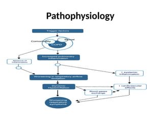 Pathophysiology
 