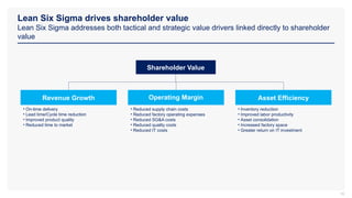 Lean Six Sigma drives shareholder value
Lean Six Sigma addresses both tactical and strategic value drivers linked directly to shareholder
value
16
• On-time delivery
• Lead time/Cycle time reduction
• Improved product quality
• Reduced time to market
• Reduced supply chain costs
• Reduced factory operating expenses
• Reduced SG&A costs
• Reduced quality costs
• Reduced IT costs
• Inventory reduction
• Improved labor productivity
• Asset consolidation
• Increased factory space
• Greater return on IT investment
Shareholder Value
Revenue Growth Operating Margin Asset Efficiency
 