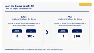 Lean Six Sigma benefit #2
Lean Six Sigma decreases cost
18
18
Number of broken products and related cost to
remanufacture them (per month):
Number of broken products and related cost to
remanufacture them (per month):
Before
implementing Lean Six Sigma
After
implementing Lean Six Sigma
Other examples: Implementing Lean Six Sigma can also help decrease your IT, supply Chain and SG&A costs
Real-life example
Broken
products Cost Broken
products Cost
8 $80k 1 $10k
 