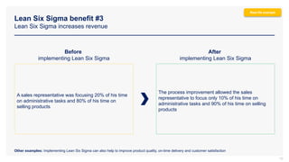 Lean Six Sigma benefit #3
Lean Six Sigma increases revenue
19
A sales representative was focusing 20% of his time
on administrative tasks and 80% of his time on
selling products
The process improvement allowed the sales
representative to focus only 10% of his time on
administrative tasks and 90% of his time on selling
products
Before
implementing Lean Six Sigma
After
implementing Lean Six Sigma
Other examples: Implementing Lean Six Sigma can also help to improve product quality, on-time delivery and customer satisfaction
Real-life example
 