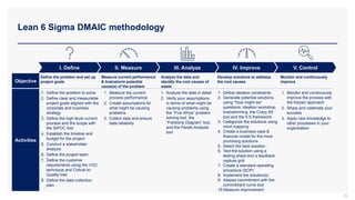 Lean 6 Sigma DMAIC methodology
29
I. Define III. Analyze IV. Improve
II. Measure V. Control
Define the problem and set up
project goals
Measure current performance
& brainstorm potential
cause(s) of the problem
Analyze the data and
identify the root causes of
waste
Develop solutions to address
the root causes
Monitor and continuously
improve
Objective
Activities
1. Measure the current
process performance
2. Create assumptions for
what might be causing
problems
3. Collect data and ensure
data reliability
1. Monitor and continuously
improve the process with
the Kaizen approach
2. Share and celebrate your
success
3. Apply new knowledge to
other processes in your
organization
1. Define the problem to solve
2. Define clear and measurable
project goals aligned with the
corporate and business
strategy
3. Define the high-level current
process and the scope with
the SIPOC tool
4. Establish the timeline and
budget for the project
5. Conduct a stakeholder
analysis
6. Define the project team
7. Define the customer
requirements using the VOC
technique and Critical-to-
Quality tree
8. Define the data collection
plan
1. Analyze the data in detail
2. Verify your assumptions
in terms of what might be
causing problems using
the “Five Whys” problem
solving tool, the
“Fishbone Diagram” tool,
and the Pareto Analysis
tool
1. Define ideation constraints
2. Generate potential solutions
using “How might we”
questions, ideation workshop,
brainstorming, the Crazy 8S
tool and the 5 S framework
3. Categorize the solutions using
mind mapping
4. Create a business case &
financial model for the most
promising solutions
5. Select the best solution
6. Test the solution using a
testing sheet and a feedback
capture grid
7. Create a standard operating
procedure (SOP)
8. Implement the solution(s)
9. Assess commitment with the
commitment curve tool
10.Measure improvement
 