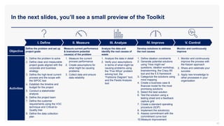 In the next slides, you’ll see a small preview of the Toolkit
30
I. Define III. Analyze IV. Improve
II. Measure V. Control
Define the problem and set up
project goals
Measure current performance
& brainstorm potential
cause(s) of the problem
Analyze the data and
identify the root causes of
waste
Develop solutions to address
the root causes
Monitor and continuously
improve
Objective
Activities
1. Measure the current
process performance
2. Create assumptions for
what might be causing
problems
3. Collect data and ensure
data reliability
1. Monitor and continuously
improve the process with
the Kaizen approach
2. Share and celebrate your
success
3. Apply new knowledge to
other processes in your
organization
1. Define the problem to solve
2. Define clear and measurable
project goals aligned with the
corporate and business
strategy
3. Define the high-level current
process and the scope with
the SIPOC tool
4. Establish the timeline and
budget for the project
5. Conduct a stakeholder
analysis
6. Define the project team
7. Define the customer
requirements using the VOC
technique and Critical-to-
Quality tree
8. Define the data collection
plan
1. Analyze the data in detail
2. Verify your assumptions
in terms of what might be
causing problems using
the “Five Whys” problem
solving tool, the
“Fishbone Diagram” tool,
and the Pareto Analysis
tool
1. Define ideation constraints
2. Generate potential solutions
using “How might we”
questions, ideation workshop,
brainstorming, the Crazy 8S
tool and the 5 S framework
3. Categorize the solutions using
mind mapping
4. Create a business case &
financial model for the most
promising solutions
5. Select the best solution
6. Test the solution using a
testing sheet and a feedback
capture grid
7. Create a standard operating
procedure (SOP)
8. Implement the solution(s)
9. Assess commitment with the
commitment curve tool
10.Measure improvement
 