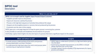 SIPOC tool
Description
32
SIPOC is an acronym used for Supplier-Input-Process-Output-Customer:
• Suppliers provide inputs to the process
• Inputs are resources used by the process
• Process is the high-level sequence of activities that produces the output
• Outputs are the tangible products or services that are produced by the process
• Customers are the users of the outputs
SIPOC gives you a one-page depiction of how the given process is servicing the customer
It also provides an overview and establishes the boundaries of a process
And finally, it gives initial insights into the vital inputs of a process that have a significant impact on the outputs
What it is and why use it?
• To build common understanding of the end to end process
among stakeholders and team members
• To understand the high-level view of an end to end process when
commencing an improvement initiative
When and where to use?
• SIPOC helps to understand a process at a high level before going
into the detail
• Avoid having intended improvements on the SIPOC. It should
always represent the current state
• Consider having Critical-to-Quality (CTQ) requirements for inputs,
process and outputs
Insights
 