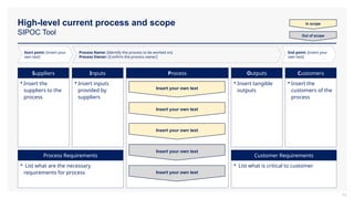 High-level current process and scope
SIPOC Tool
33
Start point: [insert your
own text]
Process Name: [Identify the process to be worked on]
Process Owner: [Confirm the process owner]
End point: [insert your
own text]
 Insert the
suppliers to the
process
Suppliers Inputs Outputs Customers
Process
 Insert inputs
provided by
suppliers
 Insert tangible
outputs
 Insert the
customers of the
process
 List what are the necessary
requirements for process
Process Requirements
 List what is critical to customer
Customer Requirements
Insert your own text
Insert your own text
Insert your own text
Insert your own text
Insert your own text
In scope
Out of scope
 
