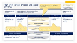 High-level current process and scope
SIPOC Tool
34
Start point: [insert your
own text]
Process Name: [Identify the process to be worked on]
Process Owner: [Confirm the process owner]
End point: [insert your
own text]
 Insert the
suppliers to the
process
Suppliers Inputs Outputs Customers
Process
 Insert inputs
provided by
suppliers
 Insert tangible
outputs
 Insert the
customers of the
process
 List what are the necessary
requirements for process
Process Requirements
 List what is critical to customer
Customer Requirements
Insert your own text
Insert your own text
Insert your own text
Insert your own text
Insert your own text
In scope
Out of scope
Tutorial
There should be no more than 5-7 high-level
process steps
Outputs should be tangible
There may be many inputs into the process but
use only the vital ones that are used to create to
output
 