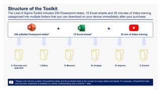 Structure of the Toolkit
The Lean 6 Sigma Toolkit includes 250 Powerpoint slides, 15 Excel sheets and 35 minutes of Video training
categorized into multiple folders that you can download on your device immediately after your purchase.
44
*Please note that the number of PowerPoint slides and Excel sheets listed is the number of unique slides and sheets. For example, a PowerPoint slide
that has been duplicated to facilitate our clients’ understanding only counts for 1 slide.
0. Overview and
approach
250 editable Powerpoint slides*
+
I. Define II. Measure III. Analyze IV. Improve
15 Excel sheets*
+
35 min of Video training
V. Control
 
