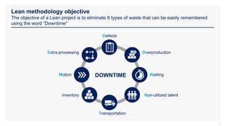 Lean methodology objective
The objective of a Lean project is to eliminate 8 types of waste that can be easily remembered
using the word “Downtime"
7
Defects
Overproduction
Waiting
Non-utilized talent
Transportation
Extra-processing
Motion
Inventory
DOWNTIME
 