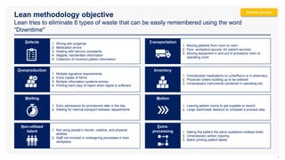 Lean methodology objective
Lean tries to eliminate 8 types of waste that can be easily remembered using the word
“Downtime"
9
Defects
Defects 1. Wrong-site surgeries
2. Medication errors
3. Dealing with service complaints
4. Illegible, handwritten information
5. Collection of incorrect patient information
Defects
Transportation
1. Moving patients from room to room
2. Poor workplace layouts, for patient services
3. Moving equipment in and out of procedure room or
operating room
Defects
Overproduction
1. Multiple signature requirements
2. Extra copies of forms
3. Multiple information systems entries
4. Printing hard copy of report when digital is sufficient
Defects
Inventory
1. Overstocked medications on units/floors or in pharmacy
2. Physician orders building up to be entered
3. Unnecessary instruments contained in operating kits
Defects
Waiting
1. Early admissions for procedures later in the day
2. Waiting for internal transport between departments
Defects
Motion
1. Leaving patient rooms to get supplies or record
2. Large reach/walk distance to complete a process step
Defects
Non-utilized
talent 1. Not using people’s mental, creative, and physical
abilities
2. Staff not involved in redesigning processes in their
workplace
Defects
Extra-
processing 1. Asking the patient the same questions multiple times
2. Unnecessary carbon copying
3. Batch printing patient labels
Real-life example
 