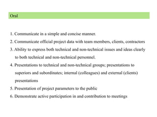 Oral
1. Communicate in a simple and concise manner.
2. Communicate official project data with team members, clients, contractors
3. Ability to express both technical and non-technical issues and ideas clearly
to both technical and non-technical personnel.
4. Presentations to technical and non-technical groups; presentations to
superiors and subordinates; internal (colleagues) and external (clients)
presentations
5. Presentation of project parameters to the public
6. Demonstrate active participation in and contribution to meetings
 